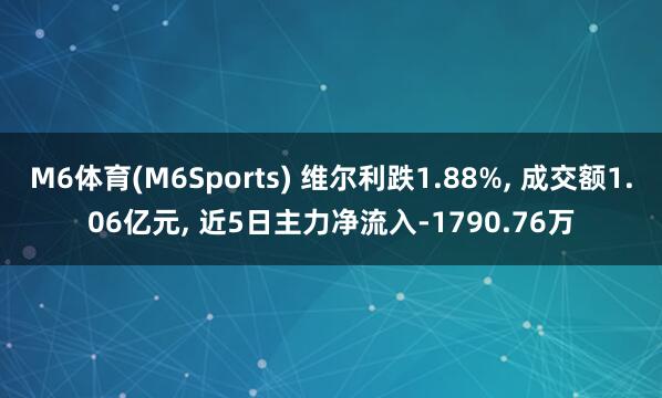 M6体育(M6Sports) 维尔利跌1.88%， 成交额1.06亿元， 近5日主力净流入-1790.76万