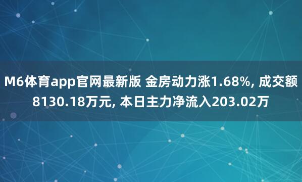 M6体育app官网最新版 金房动力涨1.68%， 成交额8130.18万元， 本日主力净流入203.02万