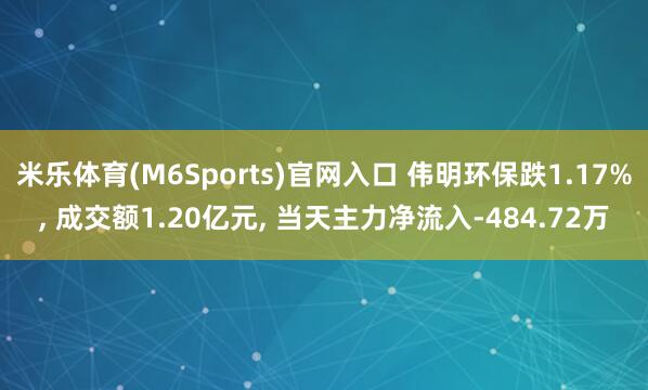 米乐体育(M6Sports)官网入口 伟明环保跌1.17%， 成交额1.20亿元， 当天主力净流入-484.72万